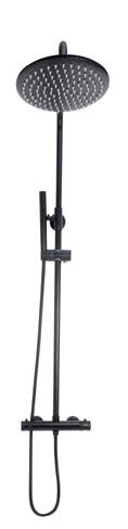 Core Shower Range